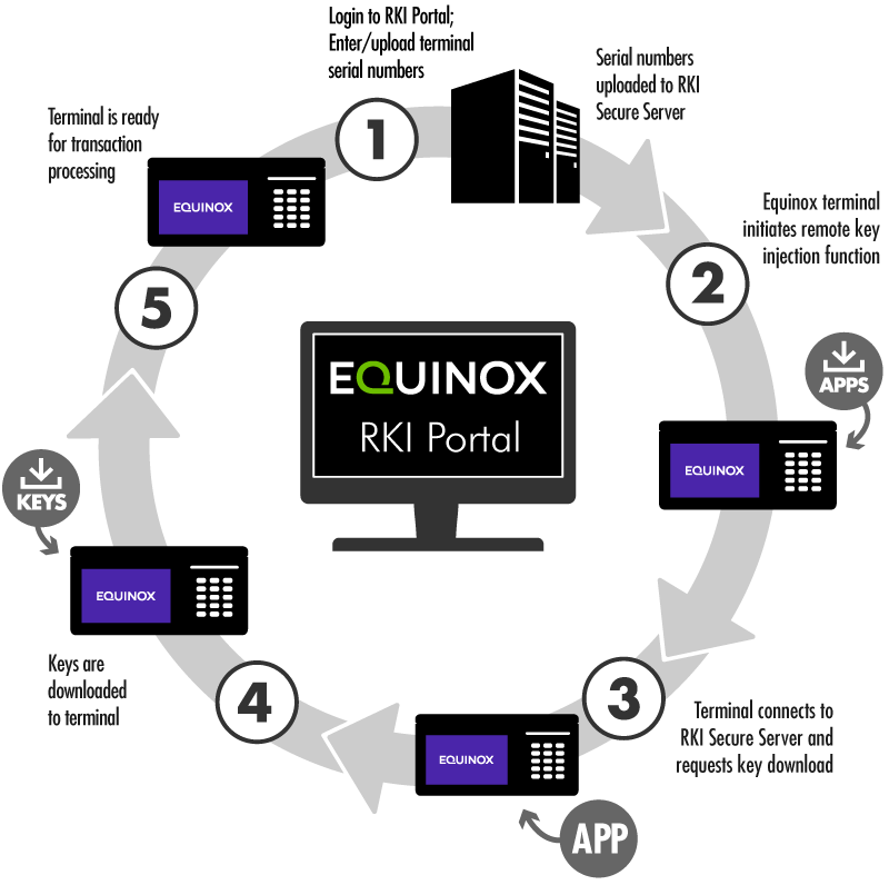 Equinox-RKI-Portal-2020-v1
