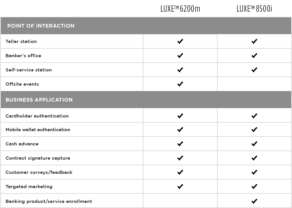 Equinox-Vertical-Market-banking-chart-v1
