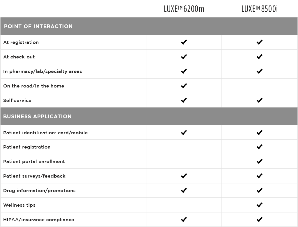 Equinox-Vertical-Market-healthcare-chart-v1
