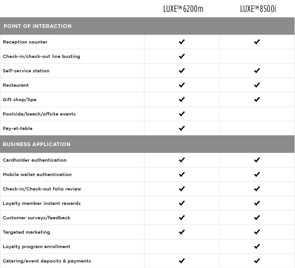 Equinox-Vertical-Market-lodging-chart-v1