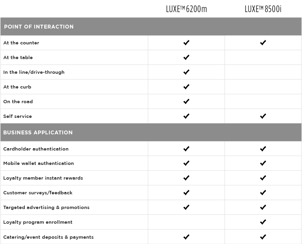 Equinox-Vertical-Market-restaurant-chart-v1