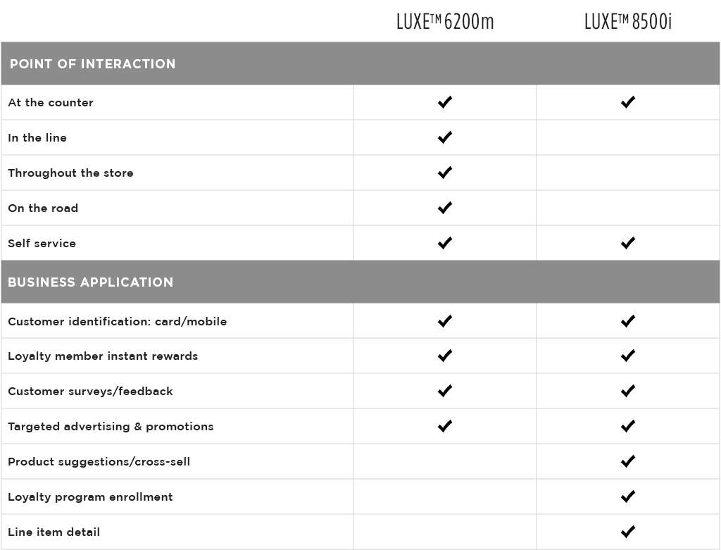 Equinox-Vertical-Market-retail-chart-v1